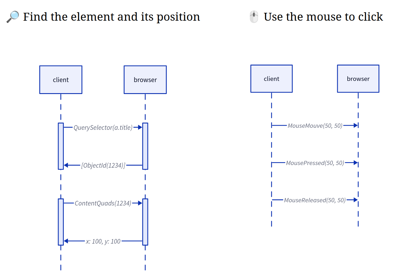 A click with CDP client