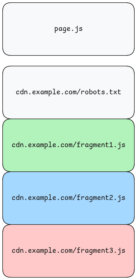 Requests send with Singleflight support